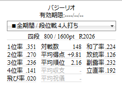 天鳳成績スクリーンショット 2013/07/20